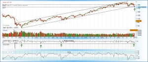 sp500