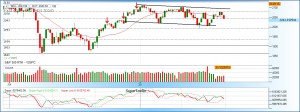 sp500
