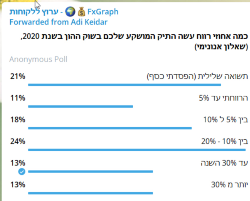 מסחר רובוטי במניות