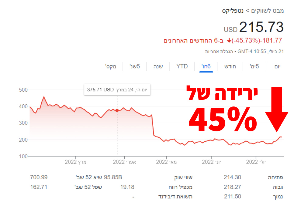 מסחר רובוטי במניות