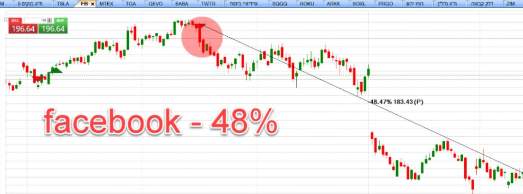 מסחר רובוטי במניות