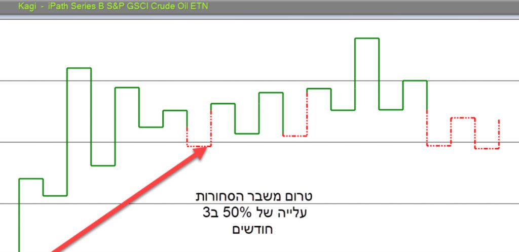 רובוט למסחר בבורסה