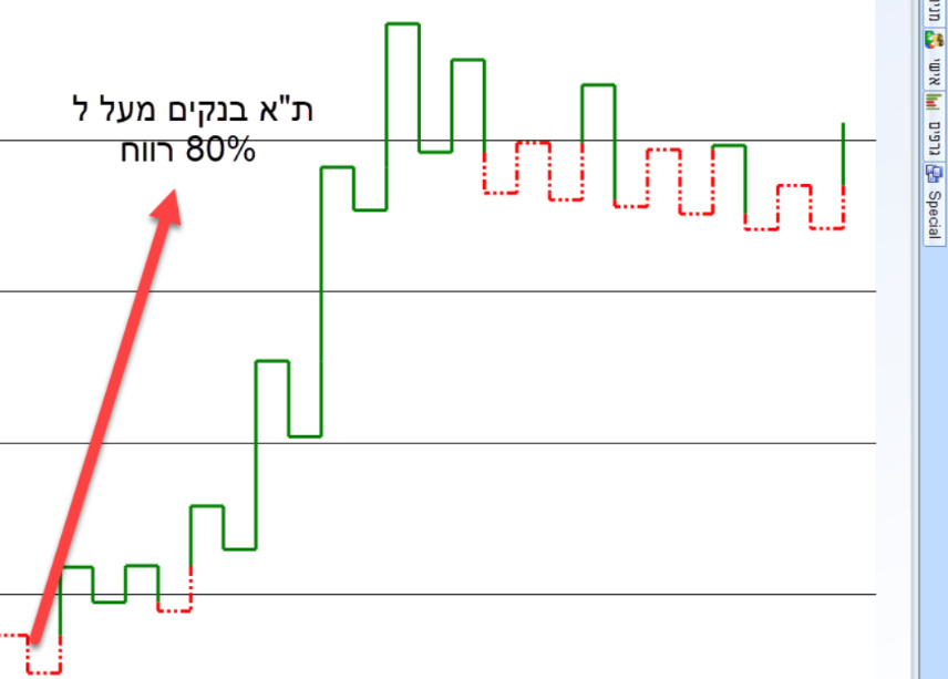 מסחר בשוק ההון