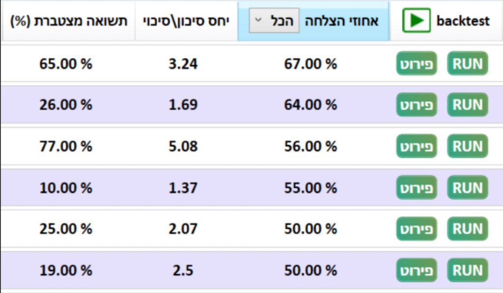 רובוט למסחר בבורסה